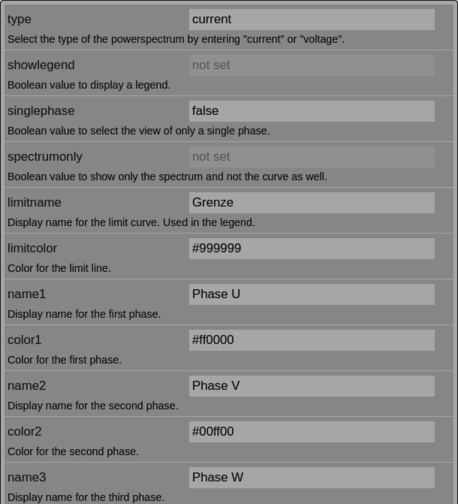 ../../../../_images/de_config_widgets_plugins_powerspectrum_index_editor_attributes.png
