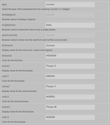 ../../../../_images/de_config_widgets_plugins_powerspectrum_index_editor_attributes.png