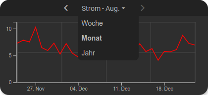 Zeitserienauswahl geöffnet