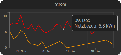 Tooltip mit Einzelwert.