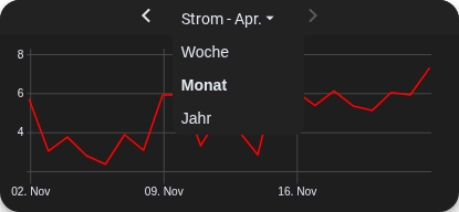 Zeitserienauswahl geöffnet