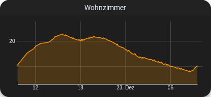 ../../../_images/cv-chart-temp.png