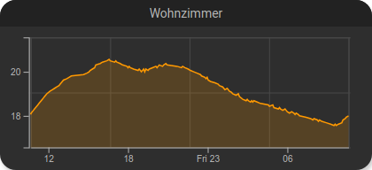 ../../../_images/cv-chart-temp.png