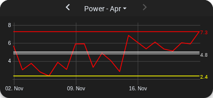 Chart with horizontal lines.