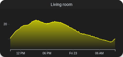../../../_images/cv-chart-temp-alt.png