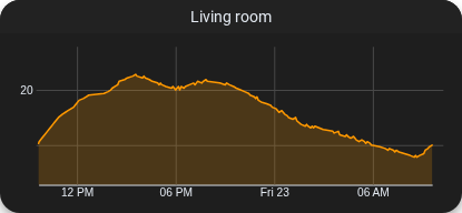 ../../../_images/cv-chart-temp.png