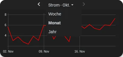 Zeitserienauswahl geöffnet