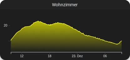 ../../../_images/cv-chart-temp-alt.webp