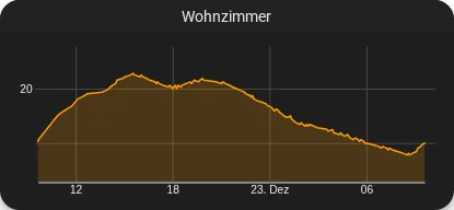 ../../../_images/cv-chart-temp.webp