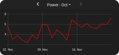 Time series selection.