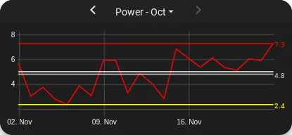 Chart with horizontal lines.