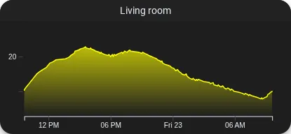 ../../../_images/cv-chart-temp-alt.webp