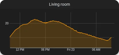 ../../../_images/cv-chart-temp.webp